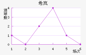 ϣᰲ