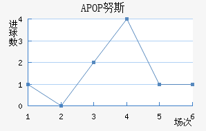 APOPŬ˹