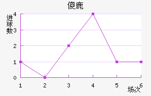 ɵ¹