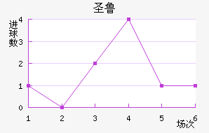 ʥ³˹