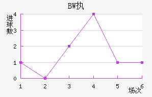 BWִĽ
