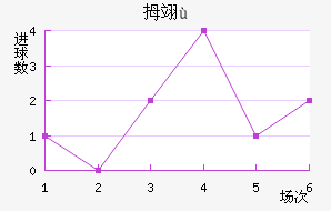 Ĵ񴨴