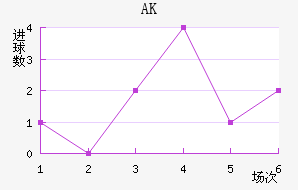AK