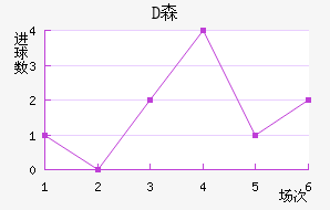 Dɭ