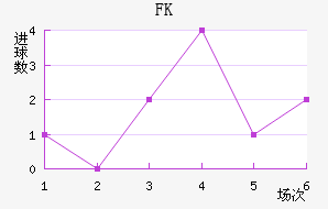 FK