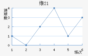 ά(U21)