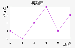 Ī˹½