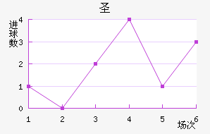 ʥ