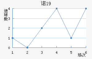 ŵU19