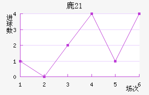 ¹U21