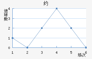 Լ