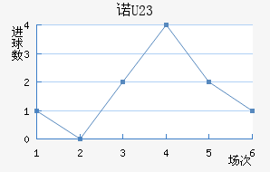 ŵɭ(U23)