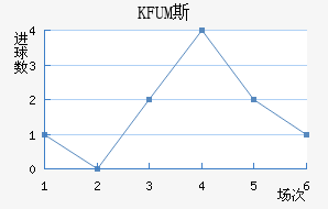 KFUM˹½