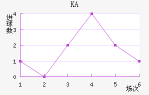 KA
