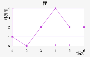 ֶ