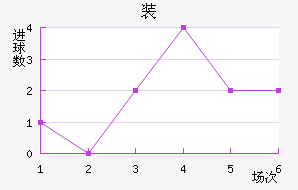 װ½