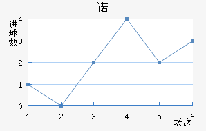ŵ