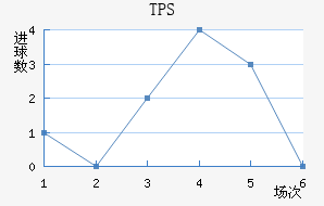 TPS