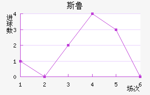 ˹³
