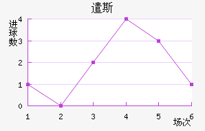 ǲ˹
