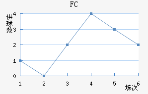 FC