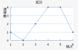 MIOݽϺ
