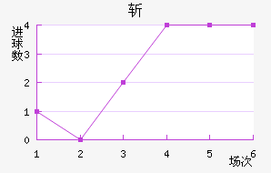 ն