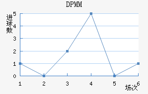 DPMM