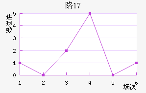 ·˹U17