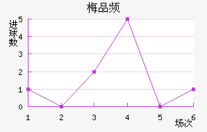 ÷ƷƵ½
