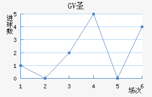 GVʥ