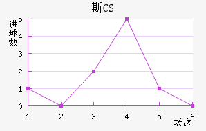 ˹CS