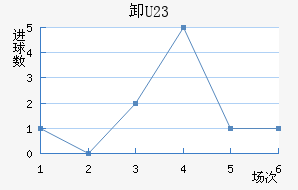 жU23