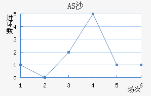 ASɳ