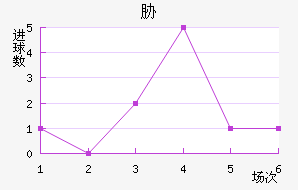 в