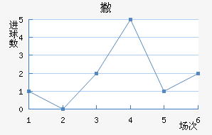 Ʋް