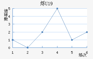 ˸U19