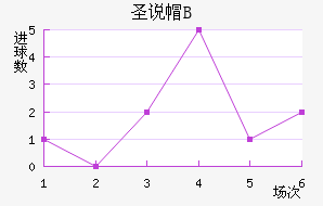 ʥ˵±Bӽ