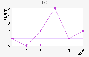 FC