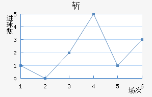 ն