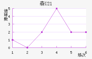 ɭU21