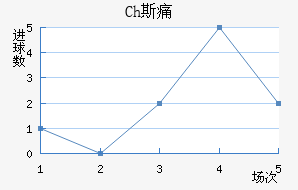 Ch˹ʹ
