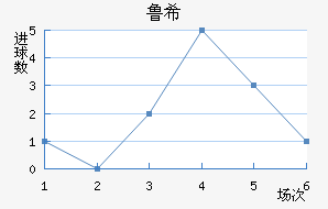 ³ϣŵ˹