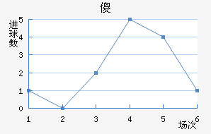 ɵ½