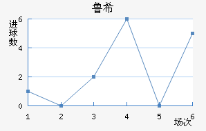 ³ϣŵ˹