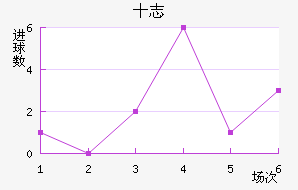 ʮ־