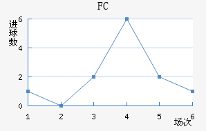 FC
