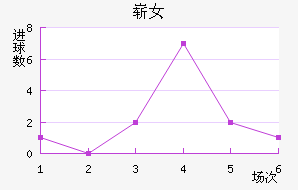 ոŮ