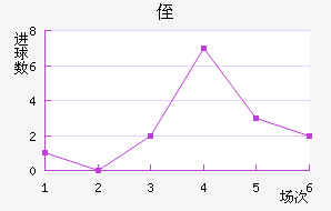 ֶ