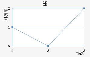 ǿ߽